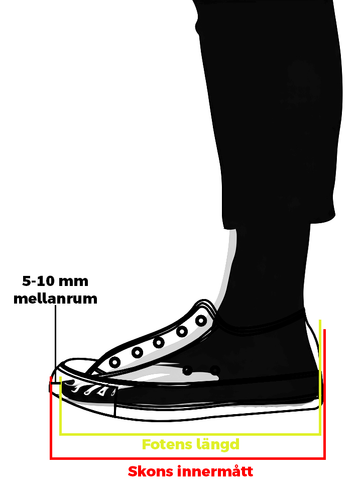 Hur du mäter din fot på enklaste sättet